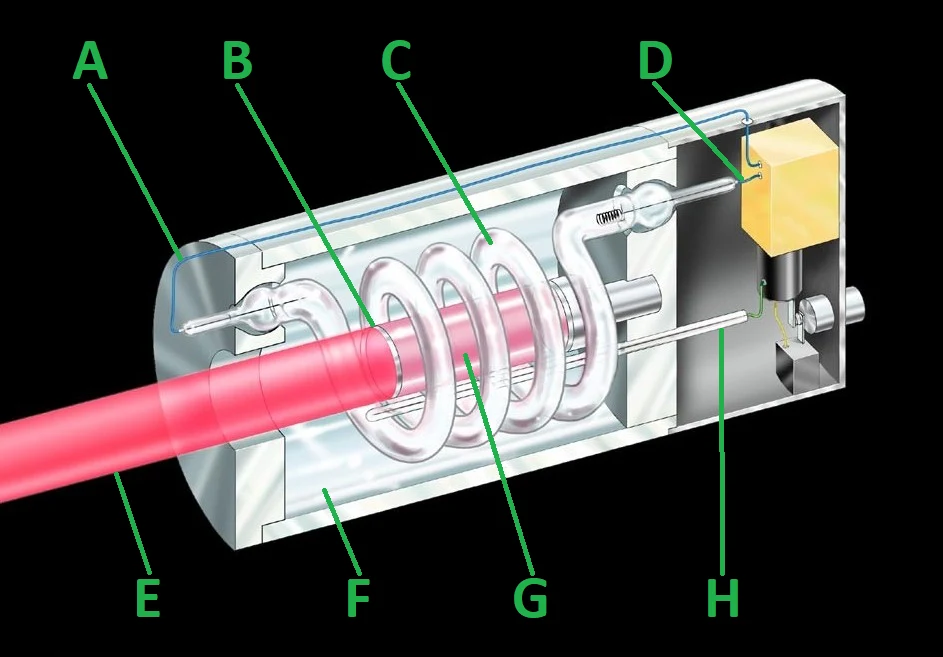Diagram originalnega ruby laserja, anotiran - Foto: Wikimedia / Javna domena
