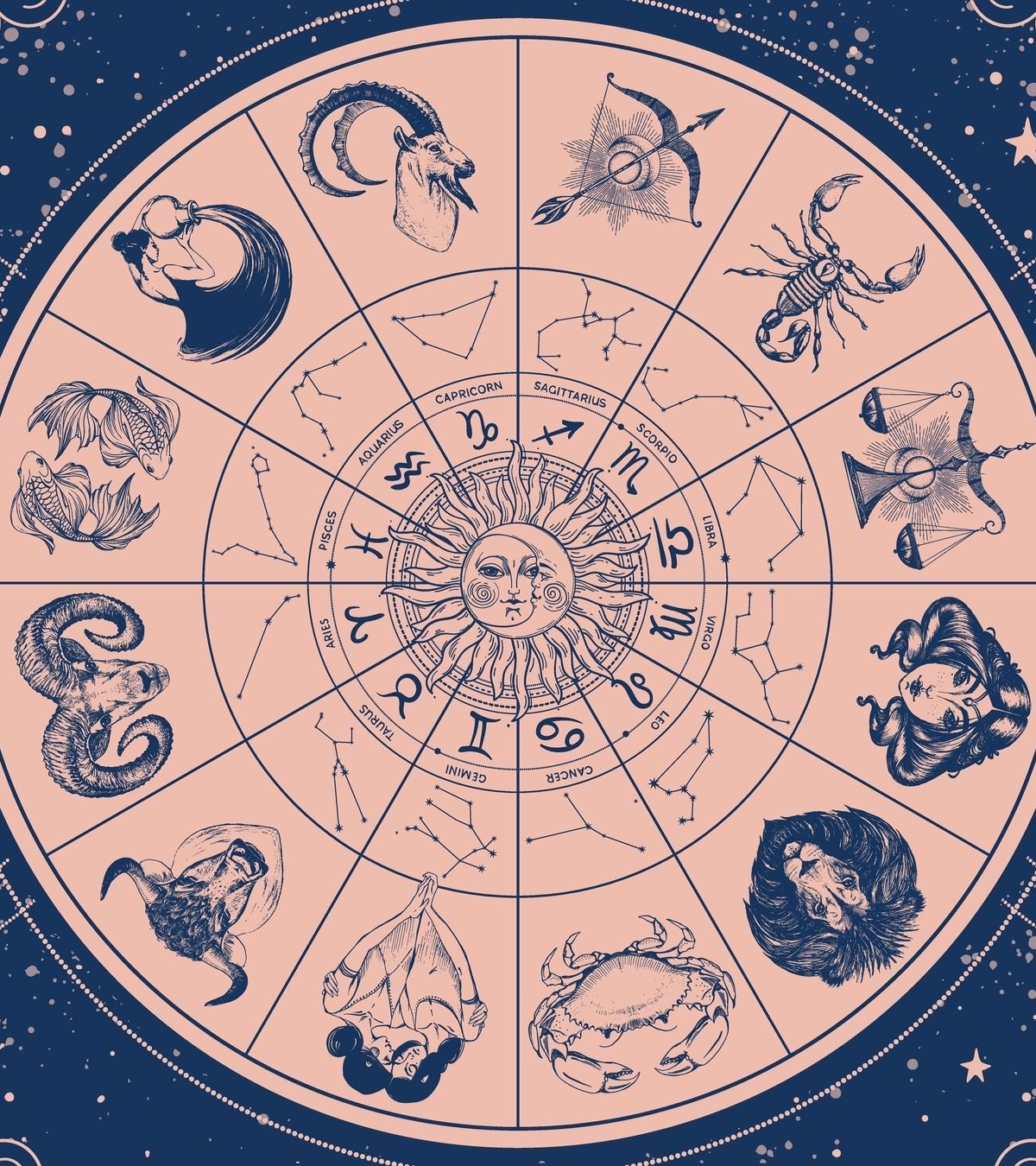 Tedenska astrološka napoved - Foto: Shutterstock